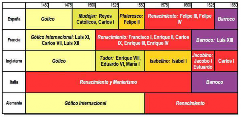 Historia del Mueble – Antigüedades MAESTRE